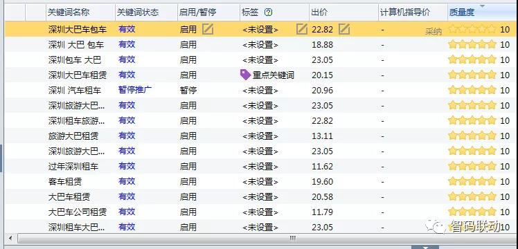 上海案例|百度推廣單價高，詢盤少，質量差怎么做提升？