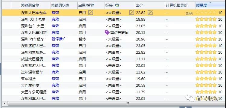 贺州案例|百度推广单价高，询盘少，质量差怎么做提升？