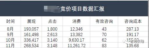 四川案例|招商行业线上咨询从20个到83个，智码联动都做了什么？