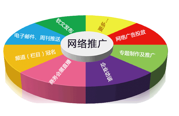 网络推广营销不仅可以帮助企业拓展业务还可以提高企业有名度