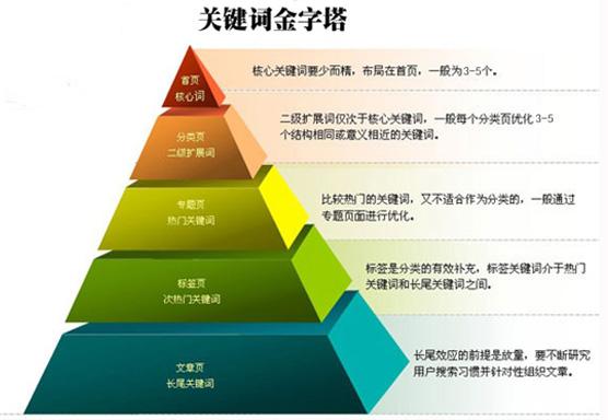 网站关键词优化 网站关键词优化